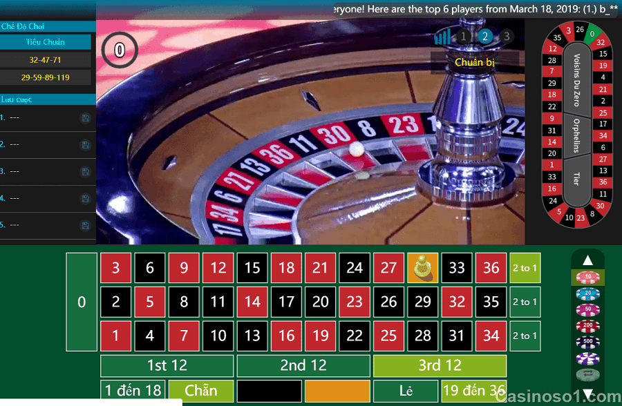 Các bước chơi quan trọng trong game chơi Roulette