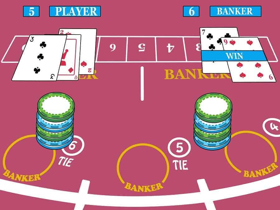 Bí quyết chiến thắng trong trò chơi Baccarat